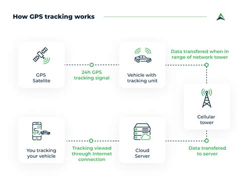 Gps Trackers What It Takes To Create A Gps Tracking System Eastern Peak