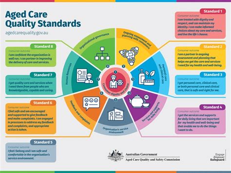 The 8 Aged Care Quality Standards Quick And Easy Guide