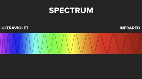 Researching The Electromagnetic Spectrum Telegraph