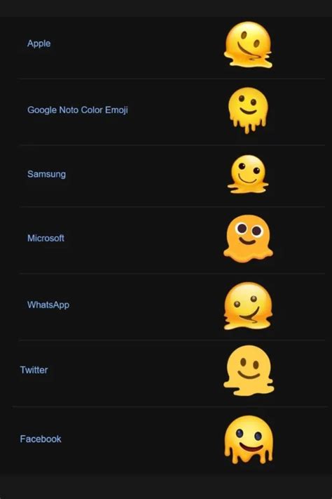 WhatsApp qué significa el emoji de la cara derretida