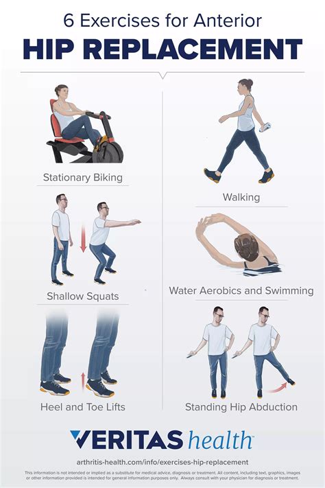 Physical Therapy Exercises For Total Hip Replacement Exercise