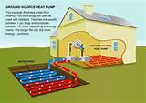 How To Install Geothermal Heat Pump Pictures
