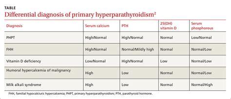 Secondary Hyperparathyroidism Pictures