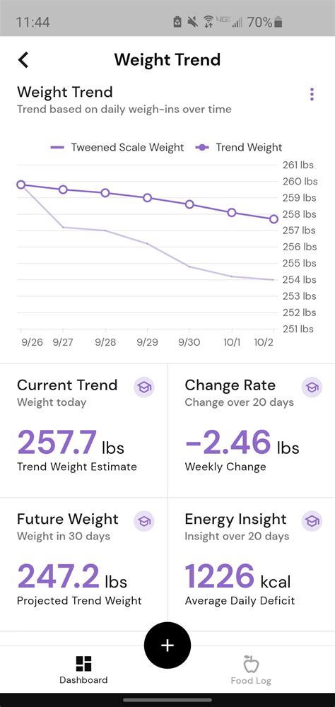 Macros Not Adding Up To Total Calories I Went Over All Of My