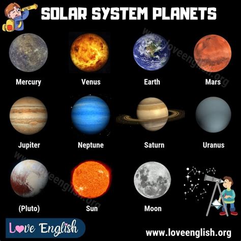 Solar System Planets 9 Names Of Planets In The Solar System Love English