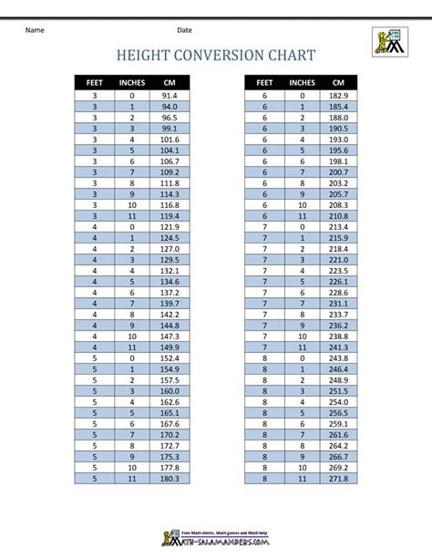 Pin By Sue Mitting On Brainwork In 2022 Conversion Chart Chart