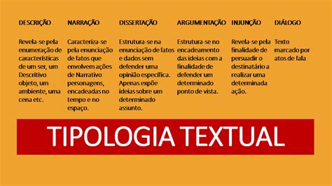 Tipologias Textuales Tipos De Textos —