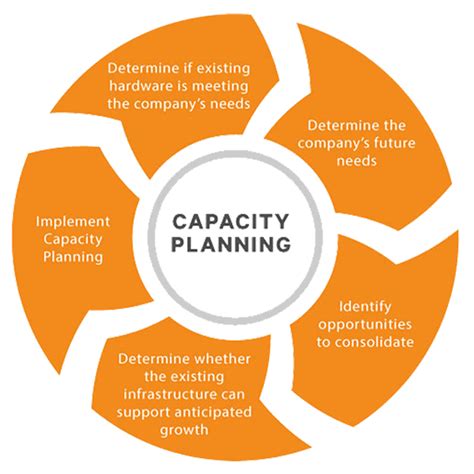 Capacity Planning - NetAngelS.net