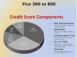 680 Fico Score Mortgage Rate Pictures