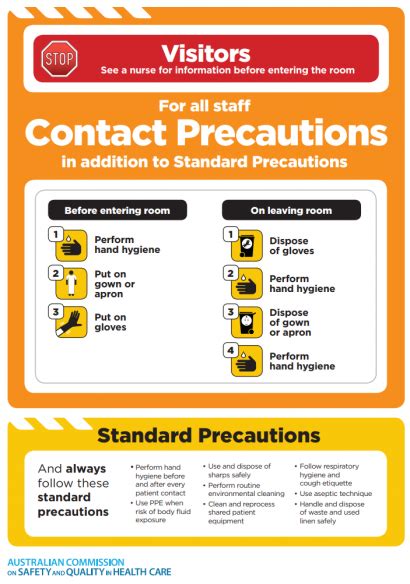 Standard And Transmission Based Precautions Posters A