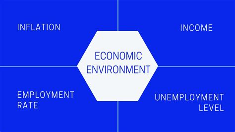 ¿qué Es El Entorno Económico 10 Factores Que Lo Afectan Marketing E