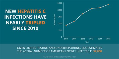 Semptomlara göre hangi hepatit türünün geliştiği anlaşılabilir. 2017 Hepatitis Surveillance Report | CDC