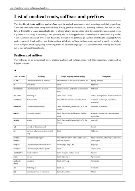 Medical Word Roots Prefixes And Suffixes Medical Words Prefixes And