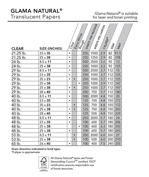Printing Paper Weight Chart