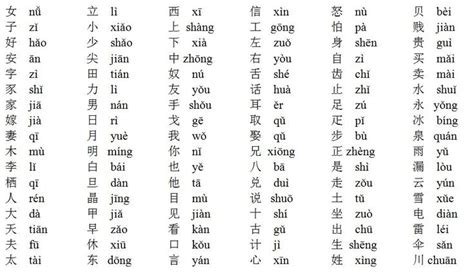 Chinese Alphabet Chinese Alphabet