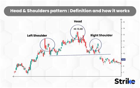 Head And Shoulders Pattern Definition And How It Works