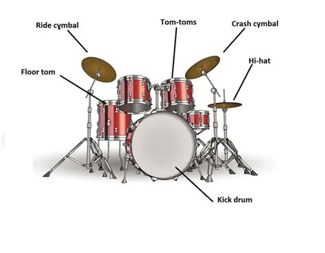How To Write And Record Drum Parts For Non Drummers Programmed Or Live