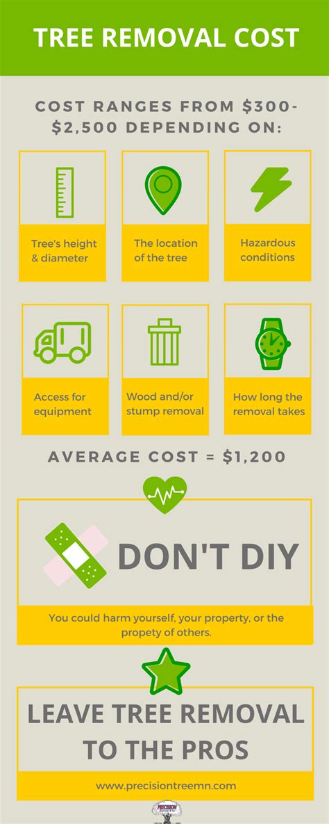 If you have trees on your property, sooner or later, you will need to call someone to care for your trees. The Average Cost for Tree Removal Services | Tips