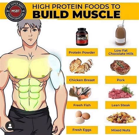 Best Diet For Muscles Buildings High Protein Recipes Muscle Building Foods Protein Foods