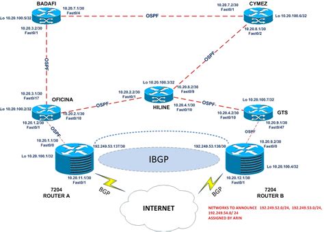 Cisco Bgp Load Balancing Configuration Example Hot Sex Picture