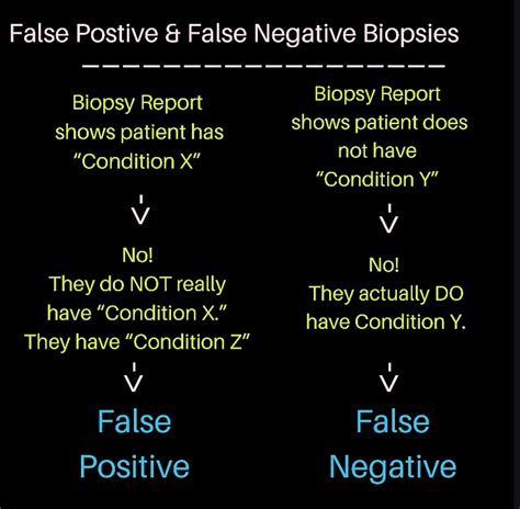False Positive And False Negative Scalp Biopsies Three Important