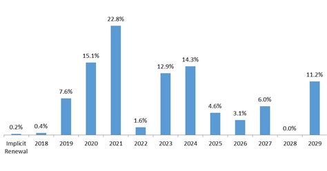 Previous articlekey things you must know about igb real estate investment trust before investing. Inovalis Real Estate Investment Trust Announces Q3 2018 ...