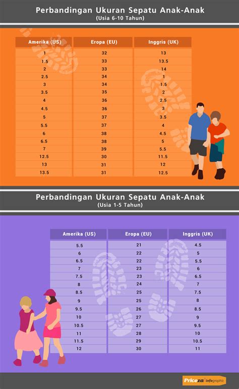 Perubahan Perhitungan Ukuran Sepatu Us Dan Indonesia Curhat Si Ambu