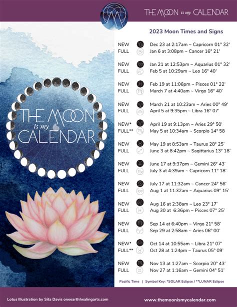 Moon Signs And Times 2023 Download — The Moon Is My Calendar