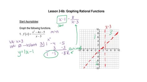 Lesson 2 6b Graphing Rational Functions Youtube