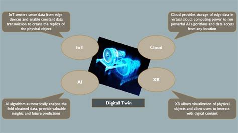 Digital Twin Top Use Cases In Healthcare