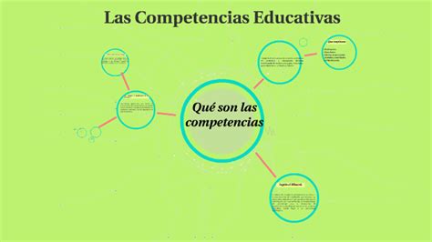 Las Competencias Educativas By Jose Escalante On Prezi