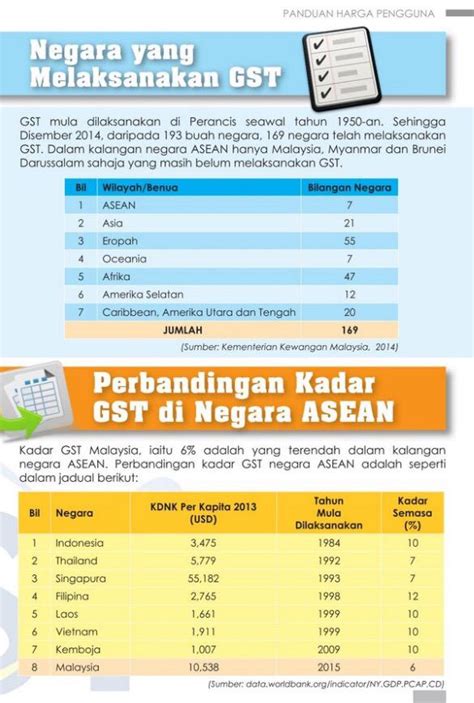 Welcome to the fast link of the accountant general's department of malaysia official portal. Negara Asean Yang Belum Melaksanakan Gst