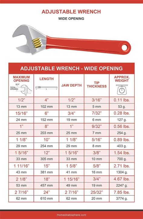 Wrench Sizes Charts And Guides Wrench Sizes Wrench Adjustable Wrenches