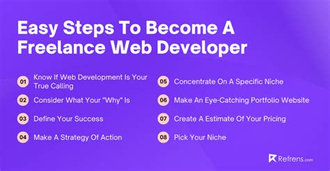 8 Easy Steps To Become A Freelance Web Developer