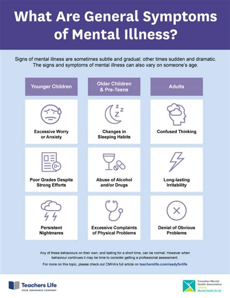 The General Symptoms Of Mental Illness Infographic Teachers Life Riset