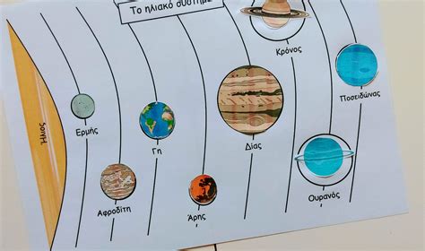Μαθαίνω για το Ηλιακό Σύστημα και τους πλανήτες