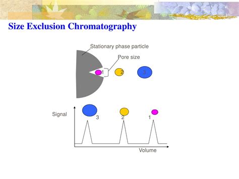 Ppt Chromatography Powerpoint Presentation Free Download Id9730342