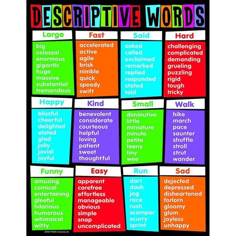 Learning Chart Descriptive Words Descriptive Words Writing Words