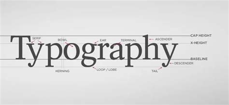 What Is Typography A Knowledge Archive