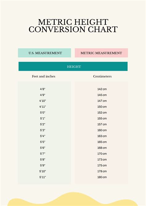 Metric Height And Weight Conversion Chart In Illustrator Pdf