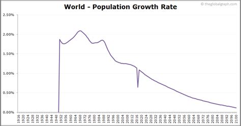 World | 2021 | The Global Graph