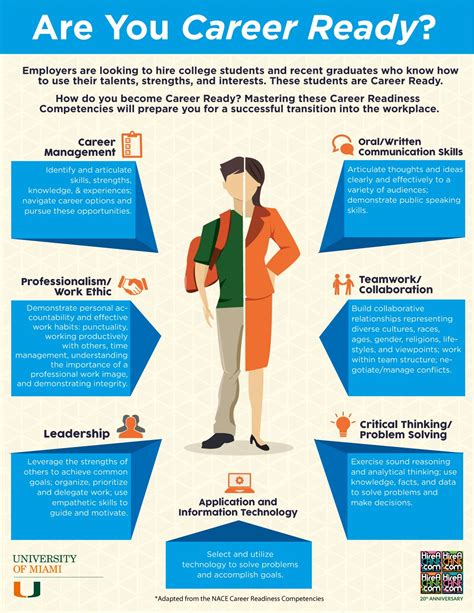 Pin By Careerbuilder On Interesting Infographics Career Planning