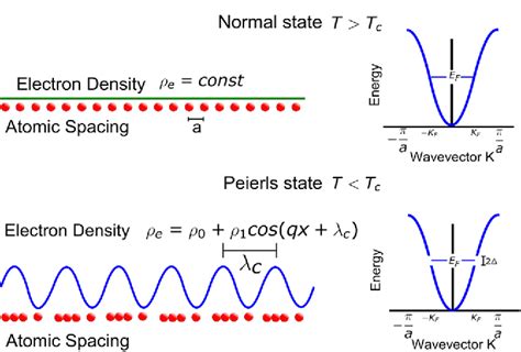 Figure 1 From Charge Density Waves In Exfoliated Films Of Van Der Waals Materials Evolution Of