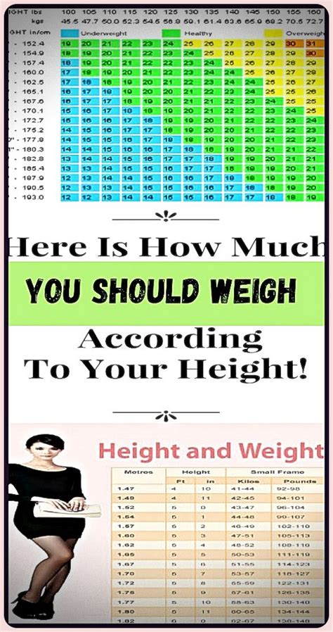 Women Weight Chart This Is How Much You Should Weigh According To Your Da2
