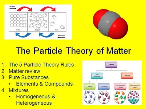 Particle Theory And Classification Of Matter Teach With Fergy