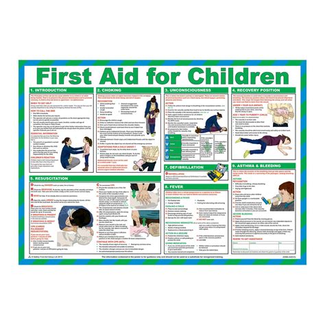 First Aid Wall Charts Seton Australia