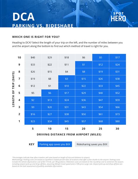 Reagan Airport Parking Guide Find Cheap Rates Near Dca