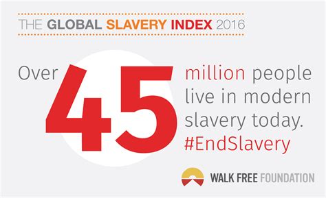 The Global Slavery Index Provides A Country By Country Estimate Of The