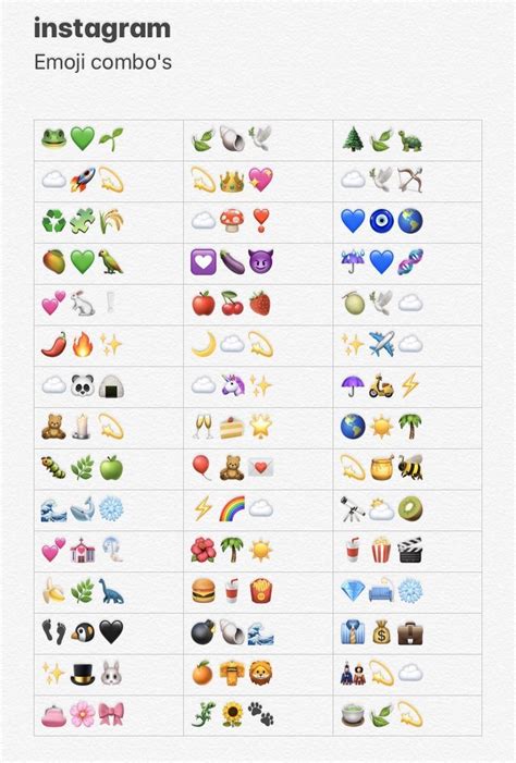 Emoji Combinations Emoji Combinations Emoji For Instagram Cute