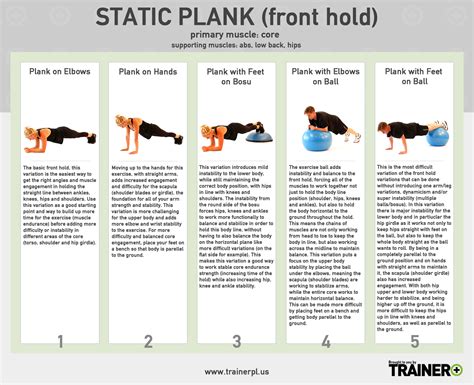 Plank Chart By Age